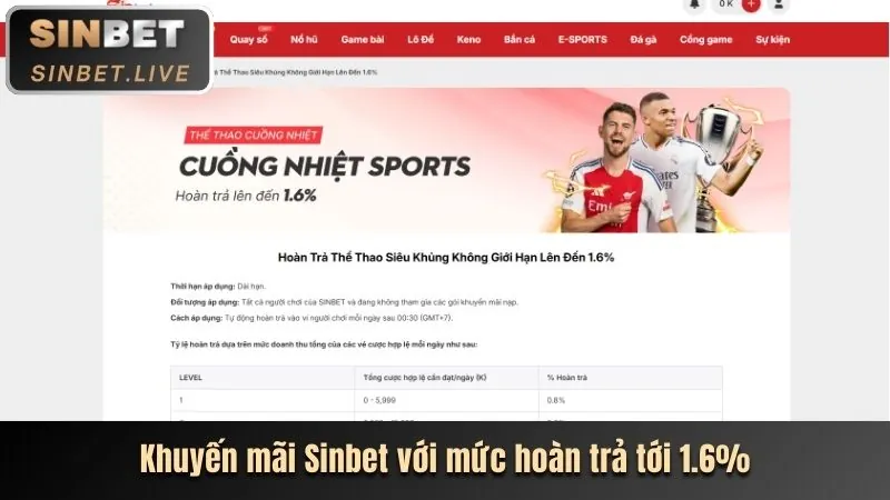 Video slot hiện đại SBOBET